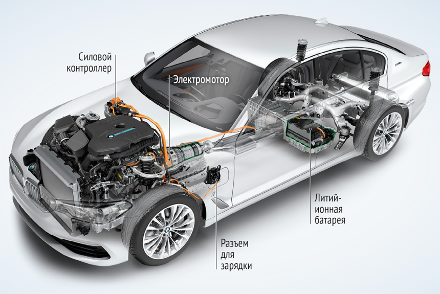 Проблема с ускорением BMW M550i