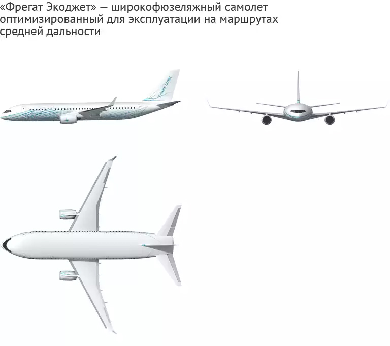 Характеристики «Фрегата Экоджет»