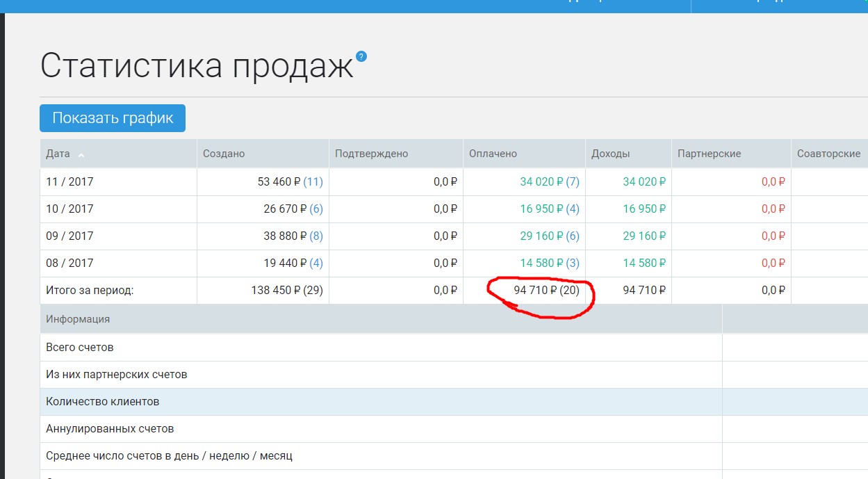 Управление собственным временем