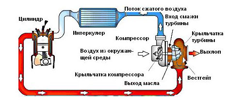 Опасный экстремальный опыт: