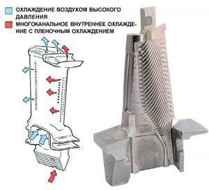 Работа газотурбинного авиадвигателя