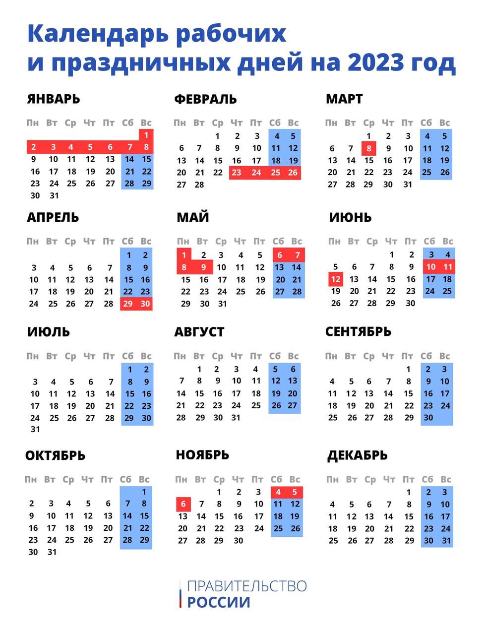 Международные путешествия
