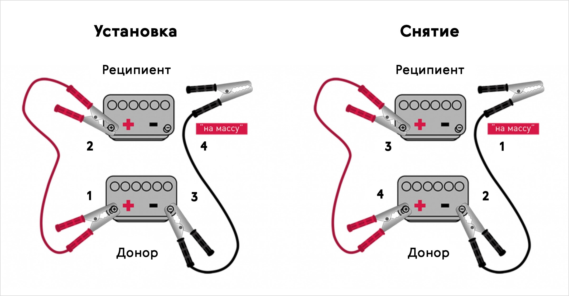 Прикуривание аккумулятора