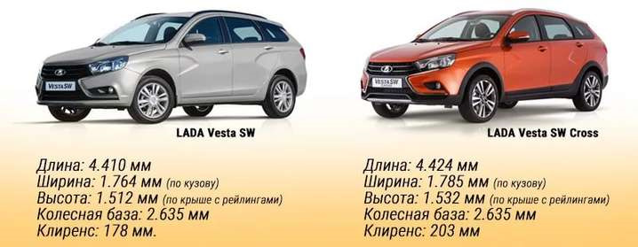 Цена и экономичность LADA Vesta SW vs LADA Largus