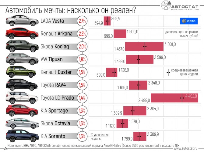 Почему важно выбрать свою машину
