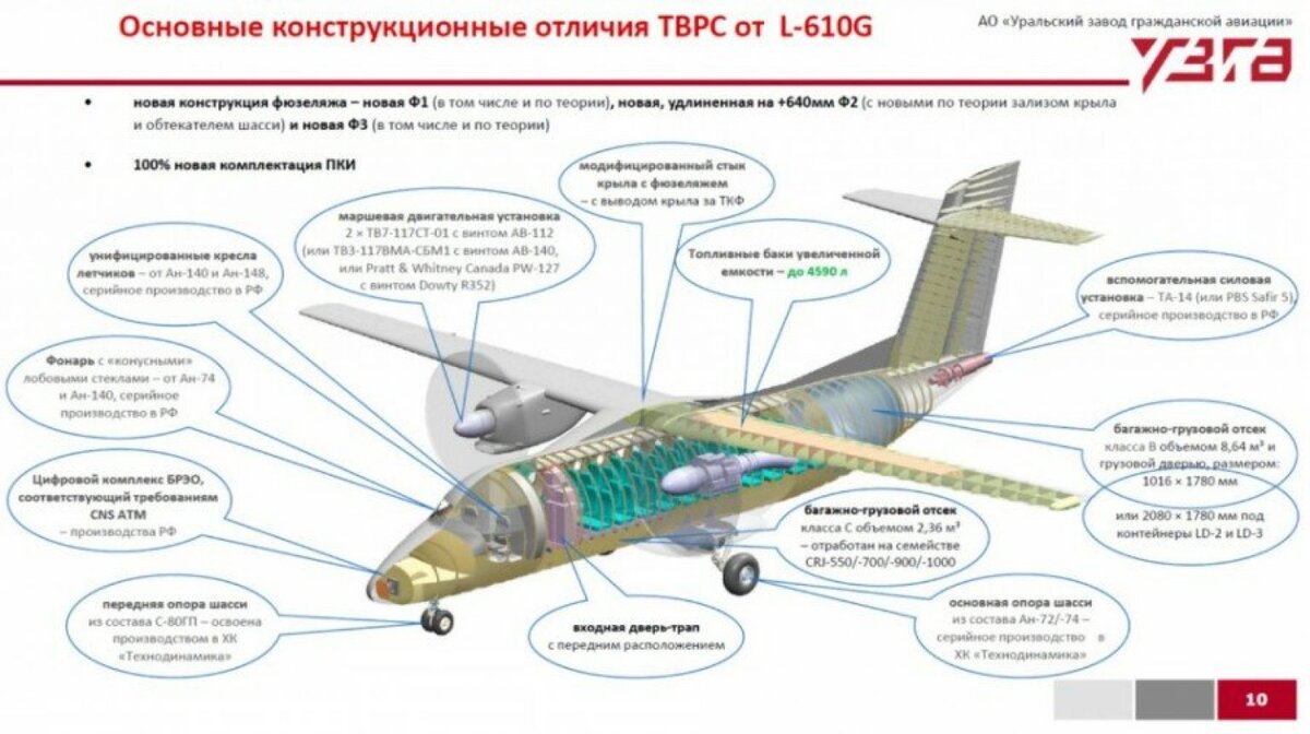 Современные модели самолетов для региональной авиации