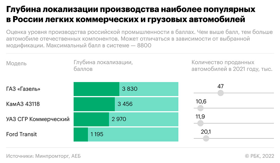 Детали шасси
