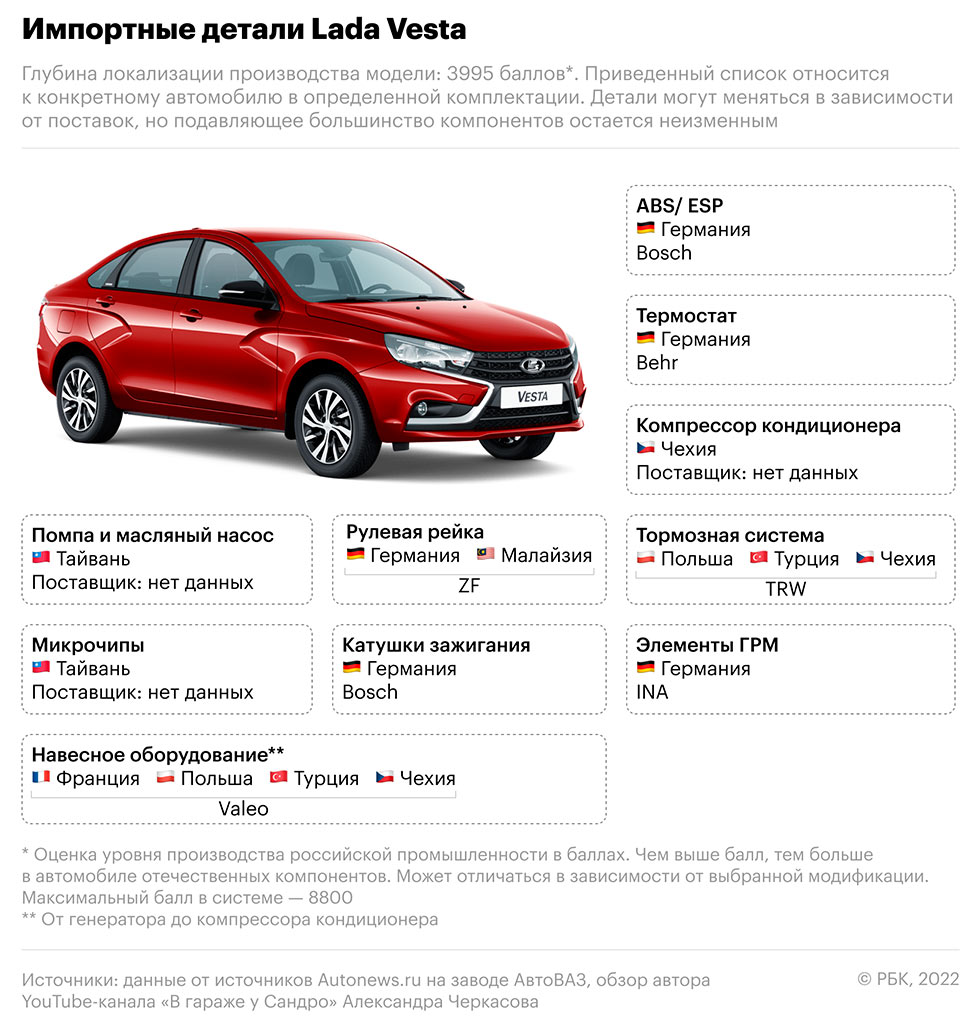 АвтоВАЗ