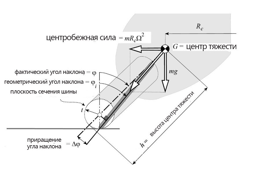 Незабываемые ощущения при управлении