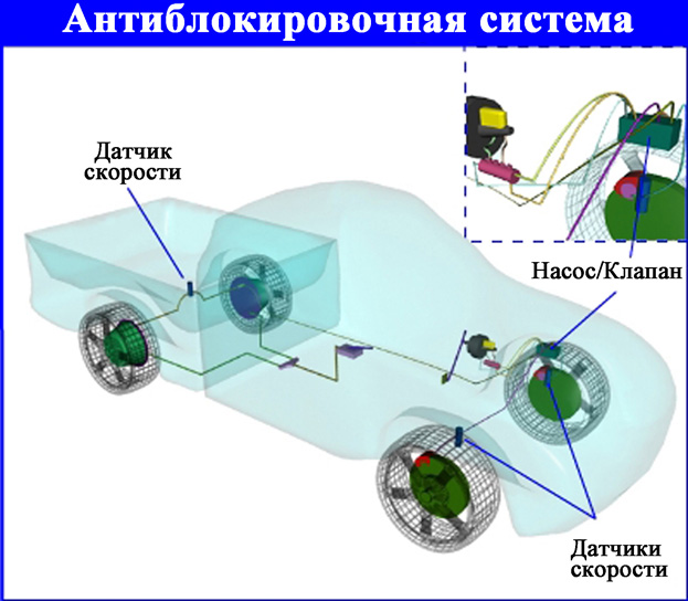 Датчики ABS