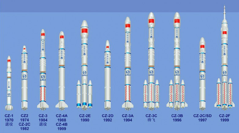 Межконтинентальная баллистическая ракета Агни5