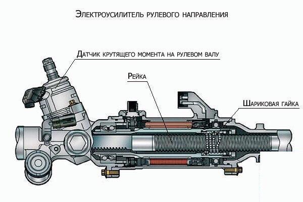 Оптимальное использование гидроусилителя руля для продления ресурса системы