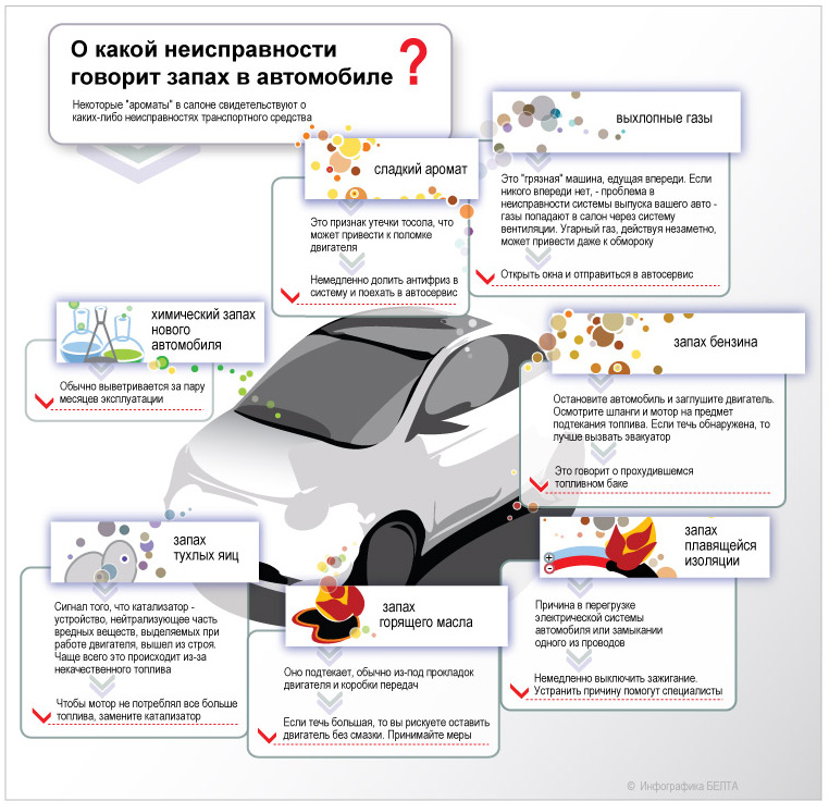 3. Удаление пепла