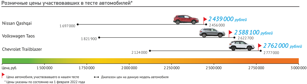 Горячие сиденья: будущее или прошлое?