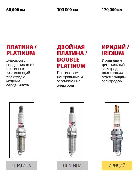 Производительность и долговечность