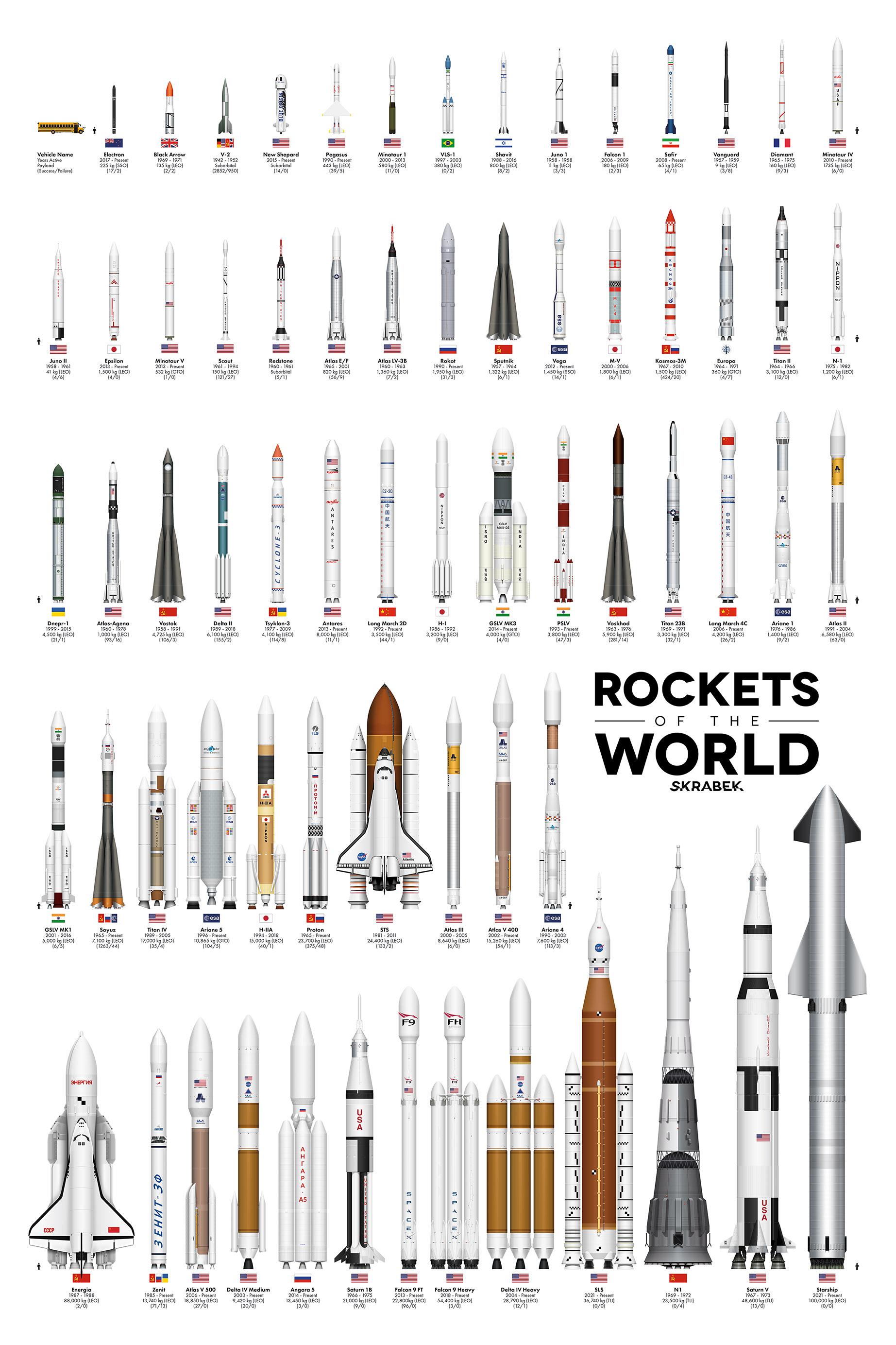 Советская ракета Н-1: старое достижение