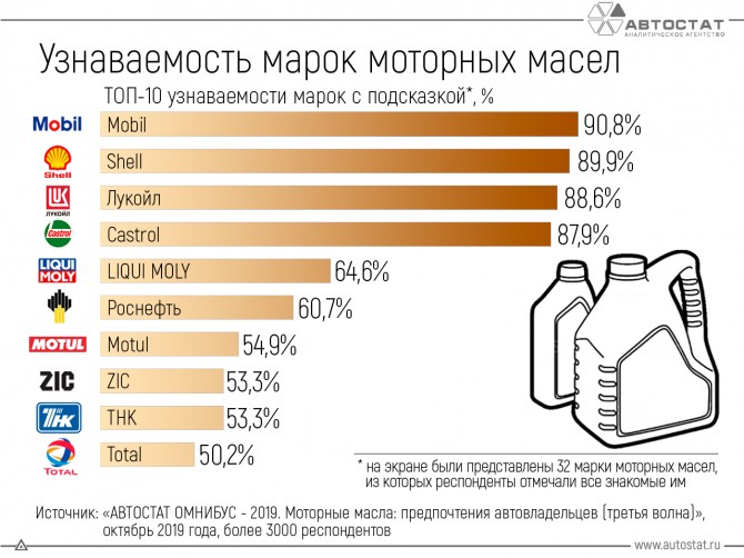 Вязкость и классификация