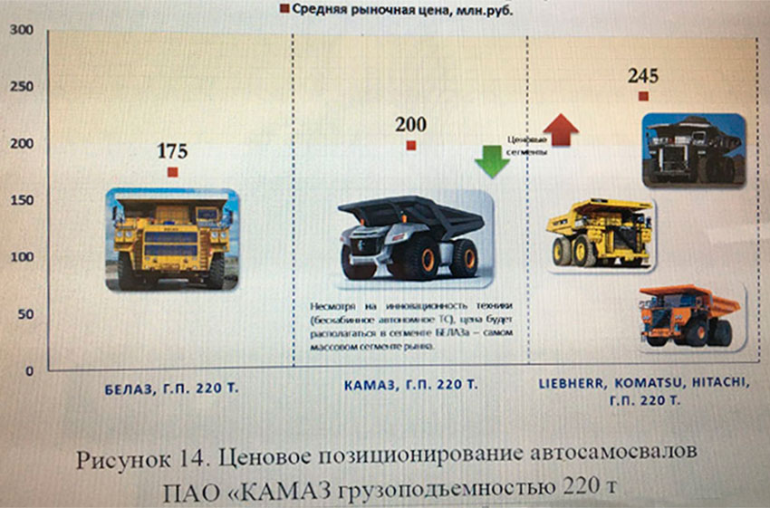 Универсальность и надежность КамАЗа
