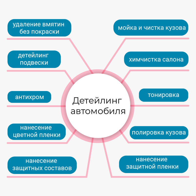 Ошибки и проблемы при мойке автомобилей