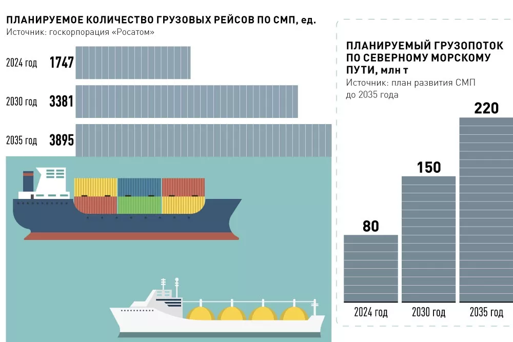 Путь к экологической энергетике