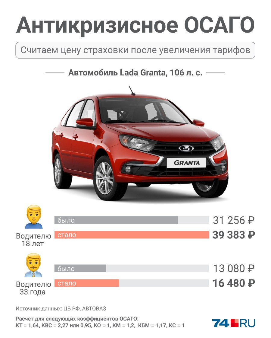 Расходы на ремонт автомобиля