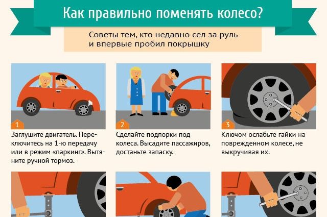 Подготовка к замене пробитого колеса