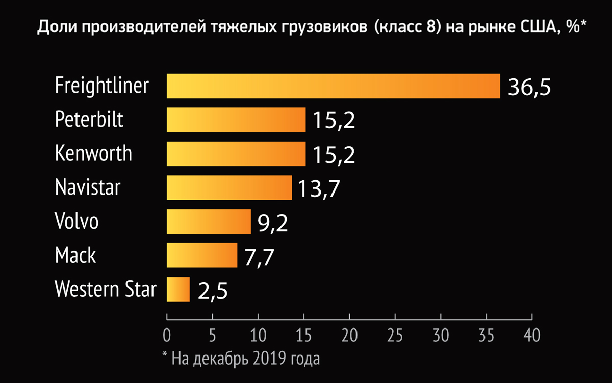 Дальнобойные грузовики и уровень комфорта