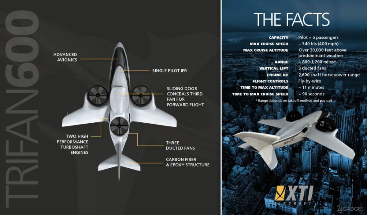 Возможности самолета TriFan 600
