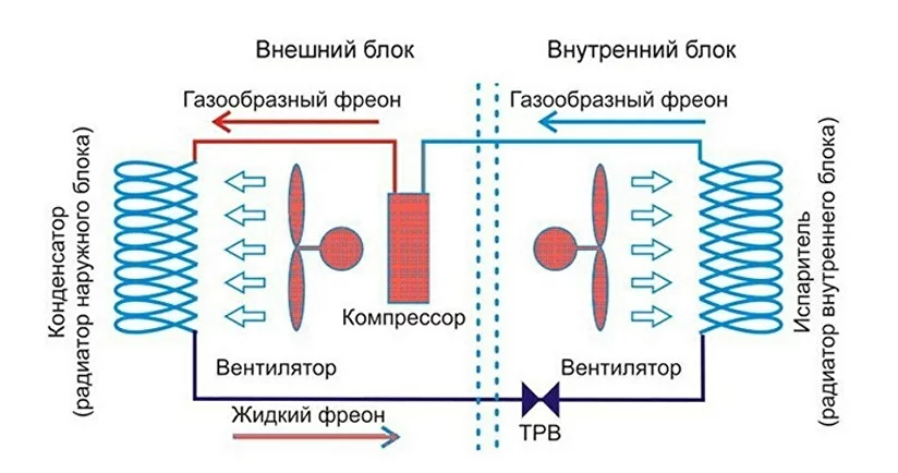 Как правильно обслуживать систему кондиционирования?