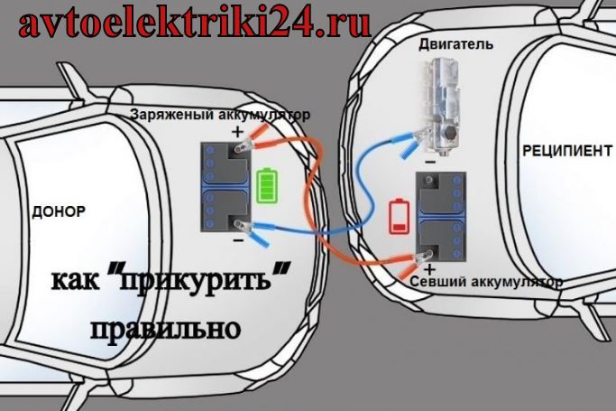 Правила безопасности