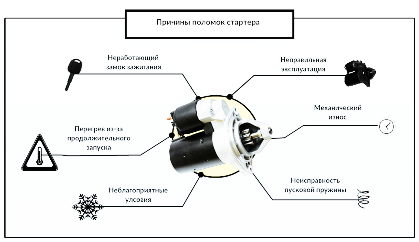 Проверка аккумулятора перед пуском двигателя