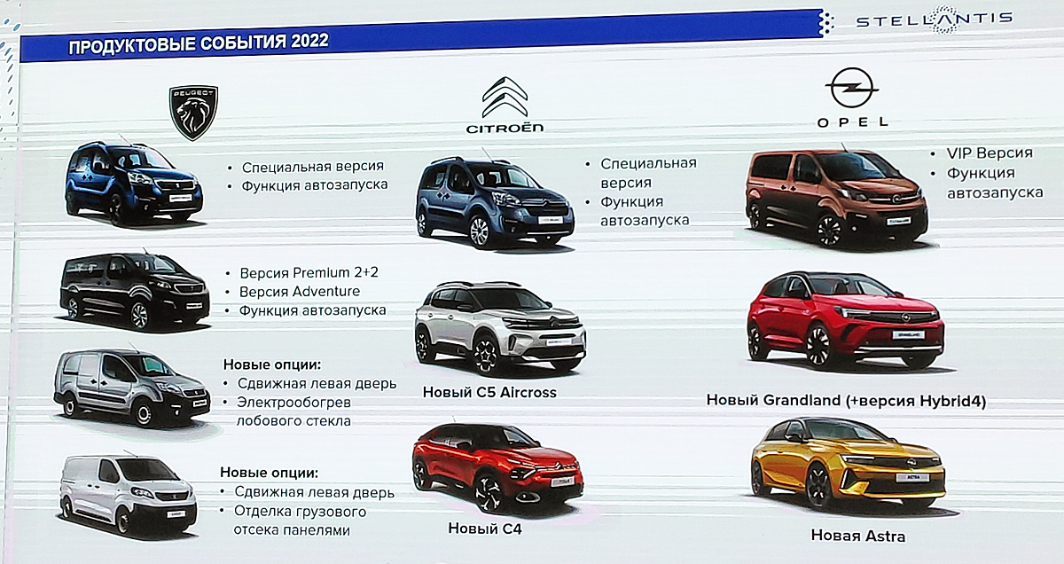 Поступление кроссоверов в продажу