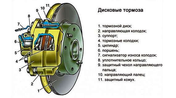 Как бороться со скрипом и срезом тормозов