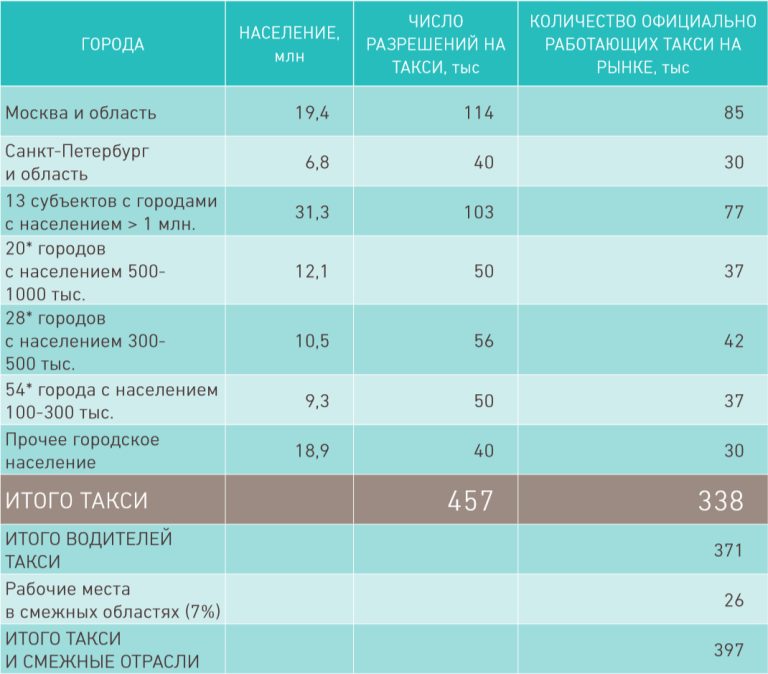 Карьерные перспективы в такси