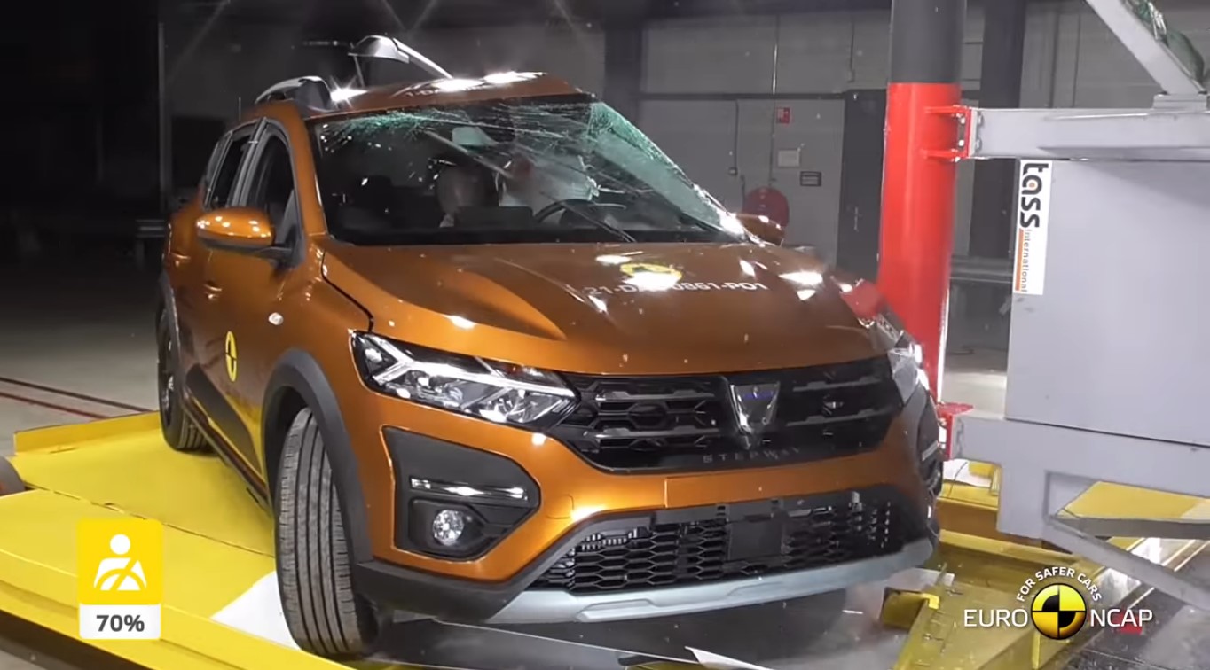 Модели Dacia Sandero Stepway и Logan получили низкие рейтинги Euro NCAP