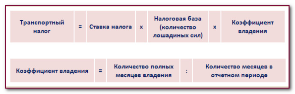 Ожидаемые результаты реформы налогообложения