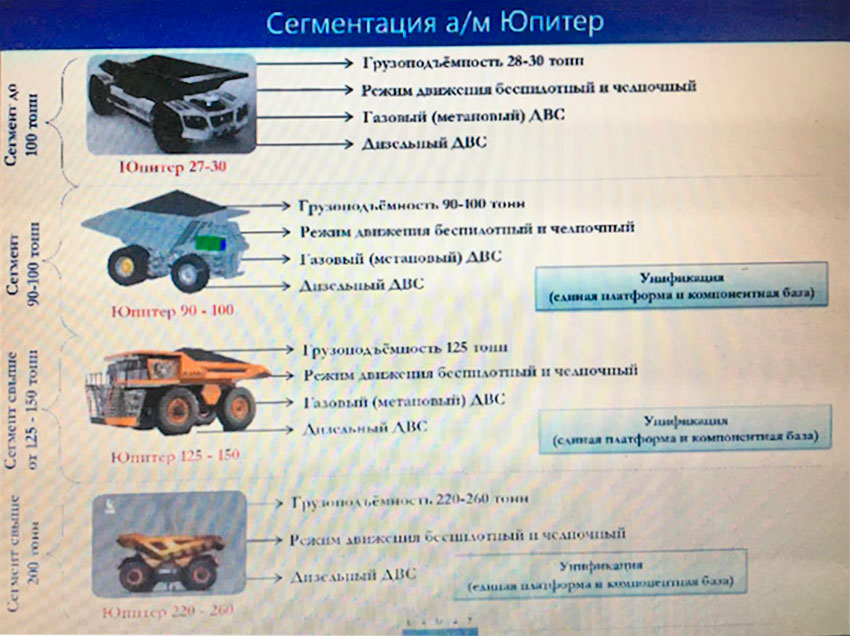 Перспективы использования КамАЗа в карьерах
