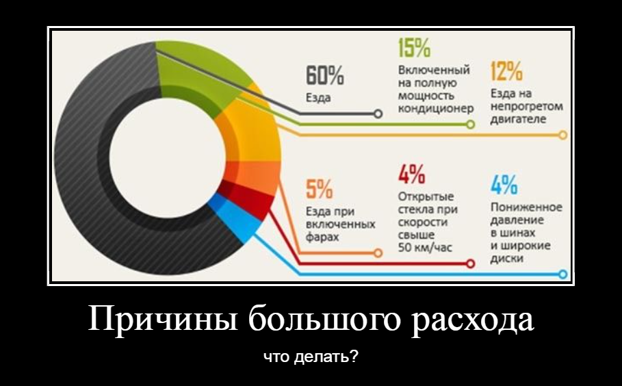 Рекомендации по экономному вождению и обслуживанию автомобиля